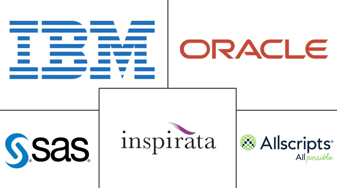 Clinical Data Analytics Market Major Players